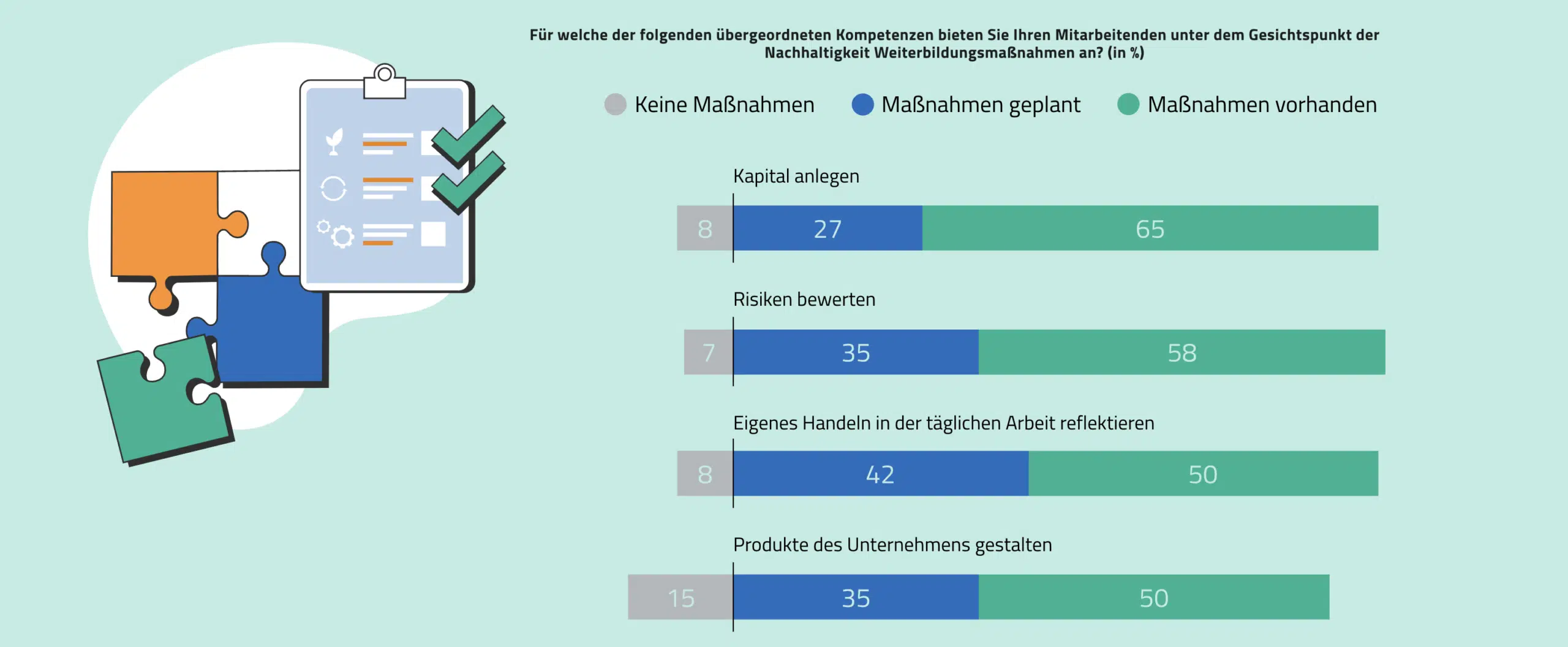 Nachhaltigkeit in der Weiterbildung bei Versicherungen